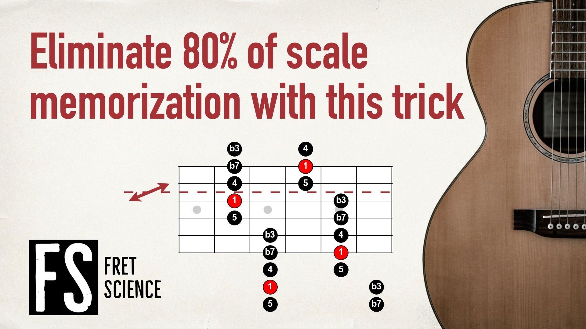 Scale Memorization Chart.pdf Eliminate 80% of scale memorization (PDF cheat sheet) – Fret Science